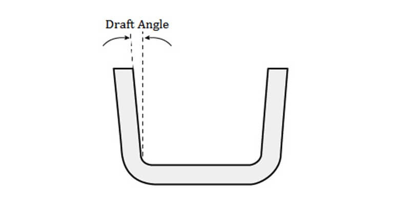 draft-angle-in-injection-molding.jpg