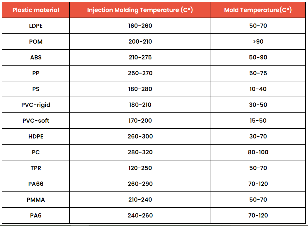 mold temperature.png
